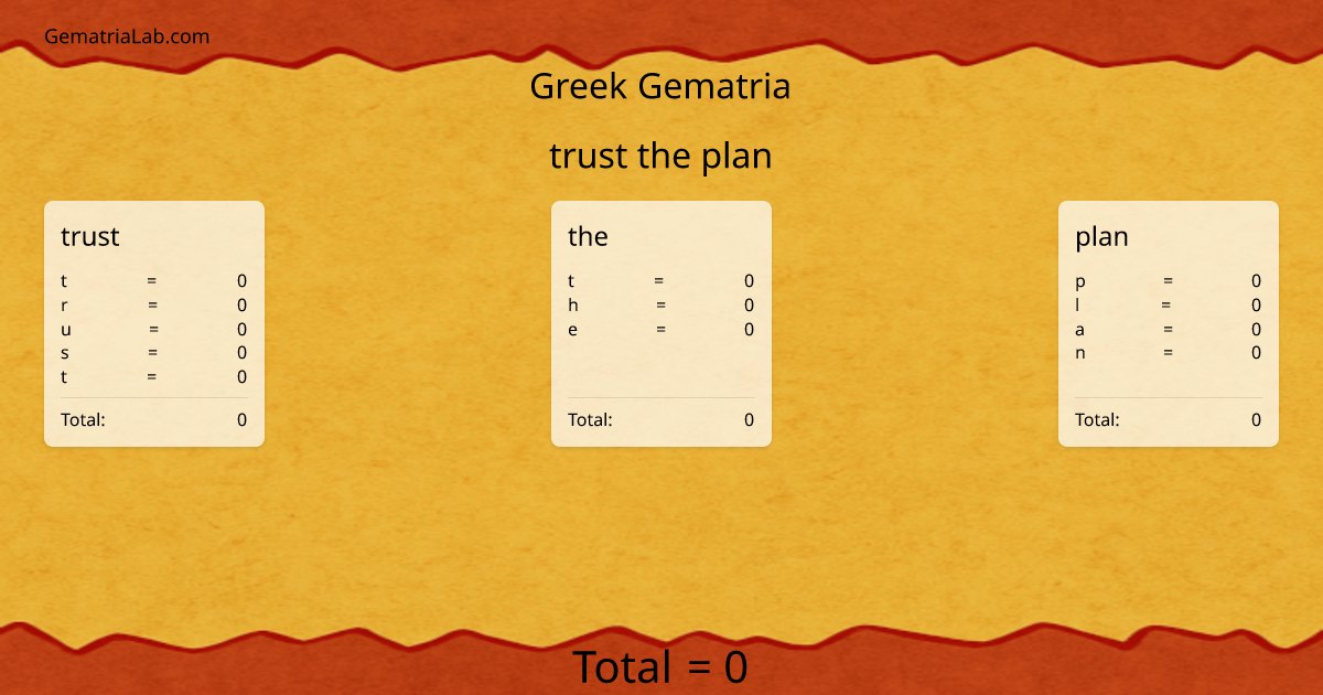 trust the plan in greek Gematria